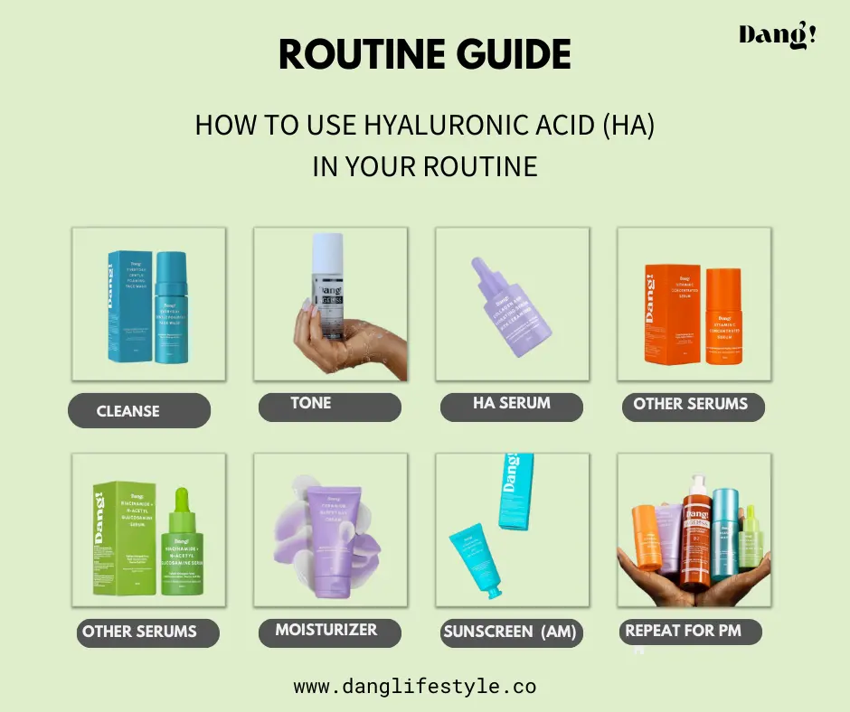 Skincare routine infographic incorporating hyaluronic acid which can be very beneficial for the face